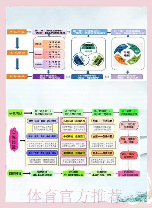 创新探索 为体育教育提供新思路